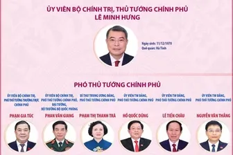Thành viên Chính phủ nhiệm kỳ 2026-2031