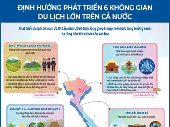 [INFOGRAPHICS] Định hướng phát triển 6 không gian du lịch lớn trên cả nước