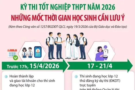 Kỳ thi tốt nghiệp THPT năm 2026: Những mốc thời gian học sinh cần lưu ý