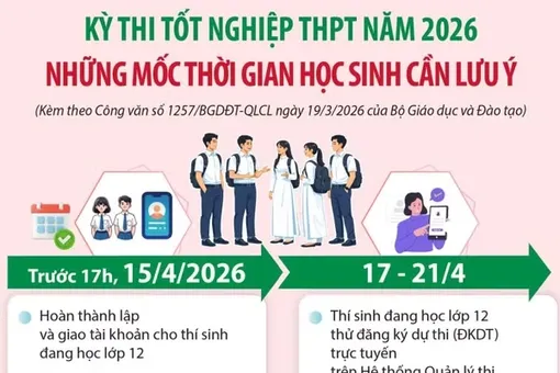 Kỳ thi tốt nghiệp THPT năm 2026: Những mốc thời gian học sinh cần lưu ý