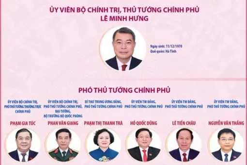 Thành viên Chính phủ nhiệm kỳ 2026-2031