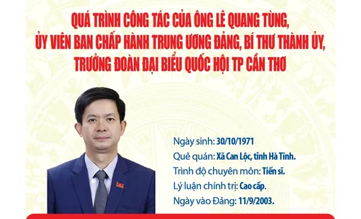 [Infographics] Quá trình công tác của ông Lê Quang Tùng