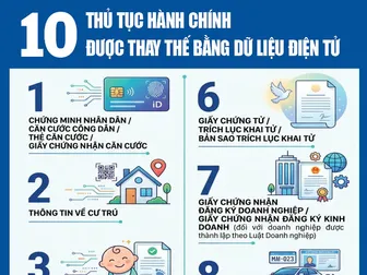 [INFOGRAPHICS] 10 thủ tục hành chính được thay thế bằng dữ liệu điện tử