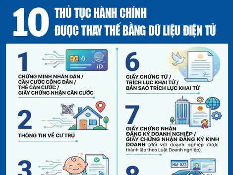 [INFOGRAPHICS] 10 thủ tục hành chính được thay thế bằng dữ liệu điện tử