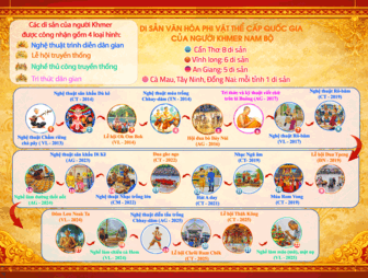 បេតិក​ភណ្ឌ​វប្ប​ធម៌​អរូ​បី​របស់​ជន​រួម​ជាតិ​ខ្មែរ​ណាម​បូ​