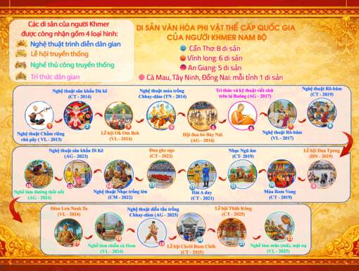 បេតិក​ភណ្ឌ​វប្ប​ធម៌​អរូ​បី​របស់​ជន​រួម​ជាតិ​ខ្មែរ​ណាម​បូ​