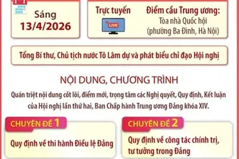 Hội nghị toàn quốc quán triệt, triển khai thực hiện Nghị quyết Hội nghị Trung ương 2