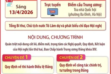 Hội nghị toàn quốc quán triệt, triển khai thực hiện Nghị quyết Hội nghị Trung ương 2