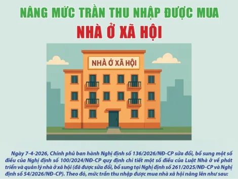 [INFOGRAPHICS] Nâng mức trần thu nhập được mua nhà ở xã hội