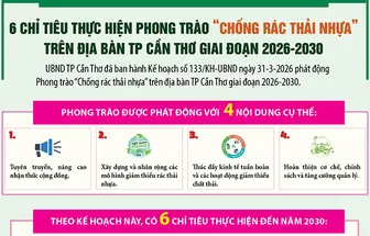 Phát động Phong trào “Chống rác thải nhựa” trên địa bàn TP Cần Thơ giai đoạn 2026-2030