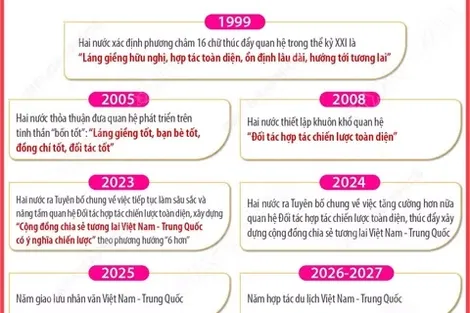 Quan hệ Đối tác hợp tác chiến lược toàn diện Việt Nam-Trung Quốc