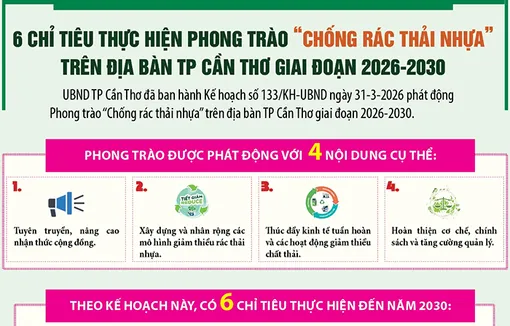 Phát động Phong trào “Chống rác thải nhựa” trên địa bàn TP Cần Thơ giai đoạn 2026-2030