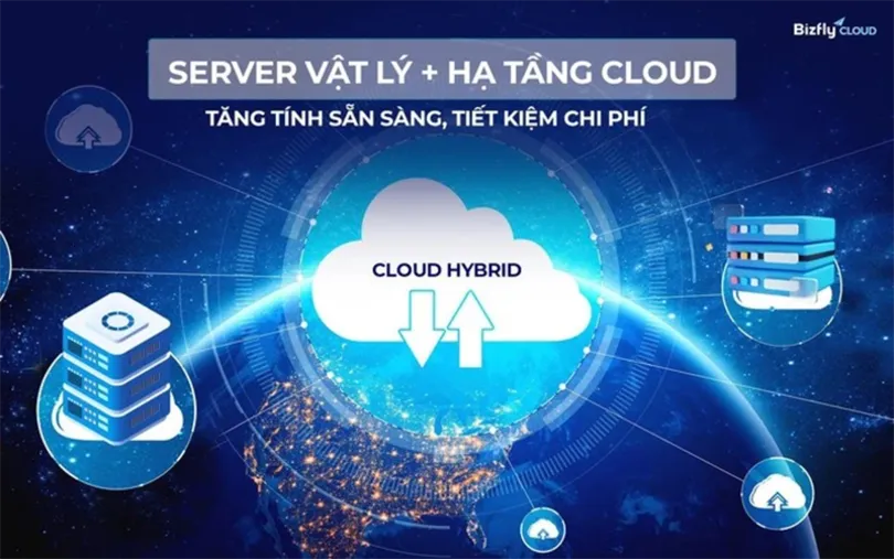 Bizfly Cloud Server và xu hướng doanh nghiệp chuyển từ mua server sang thuê cloud