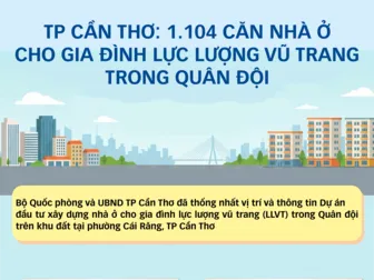 [INFOGRAPHICS] TP Cần Thơ: 1.104 căn nhà ở cho gia đình lực lượng vũ trang trong quân đội