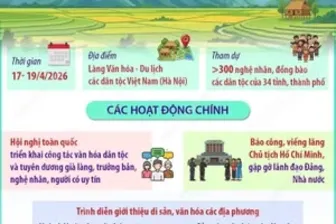 Nhiều hoạt động đặc sắc tại sự kiện Ngày Văn hóa các dân tộc Việt Nam 2026