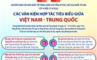 Các văn kiện hợp tác tiêu biểu giữa Việt Nam - Trung Quốc