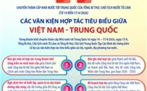 Các văn kiện hợp tác tiêu biểu giữa Việt Nam - Trung Quốc