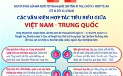 Các văn kiện hợp tác tiêu biểu giữa Việt Nam - Trung Quốc