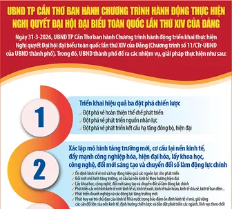 [INFOGRAPHICS] UBND TP Cần Thơ ban hành chương trình hành động thực hiện Nghị quyết Đại hội đại biểu toàn quốc lần thứ XIV của Đảng