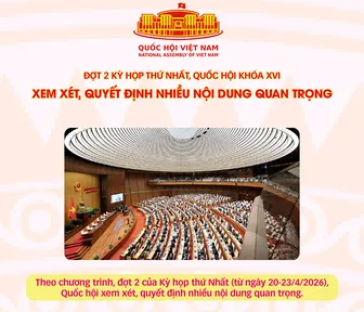 [INFOGRAPHICS] Đợt 2 Kỳ họp thứ Nhất, Quốc hội khóa XVI: Xem xét, quyết định nhiều nội dung quan trọng