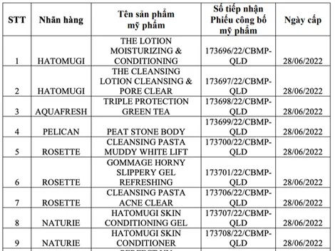 Bộ Y tế xử phạt, buộc thu hồi 37 loại mỹ phẩm của Công ty BB Việt Nam