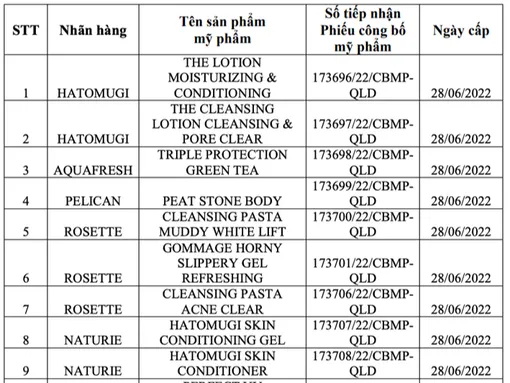 Bộ Y tế xử phạt, buộc thu hồi 37 loại mỹ phẩm của Công ty BB Việt Nam