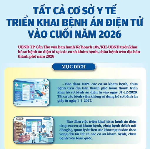 [INFOGRAPHICS] - Tất cả cơ sở y tế triển khai bệnh án điện tử vào cuối năm 2026