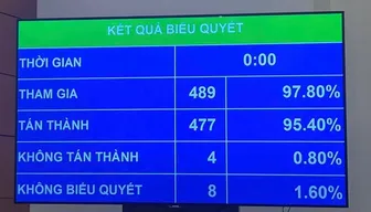 "Ngày Văn hóa Việt Nam-24/11": Người lao động được nghỉ làm, hưởng nguyên lương