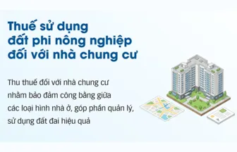 [INFOGRAPHICS] Thuế sử dụng đất phi nông nghiệp đối với nhà chung cư
