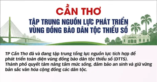 [INFOGRAPHICS] Cần Thơ tập trung nguồn lực phát triển vùng đồng bào dân tộc thiểu số