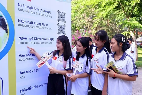 Đại học Trà Vinh công bố lịch thi V-SAT 2026