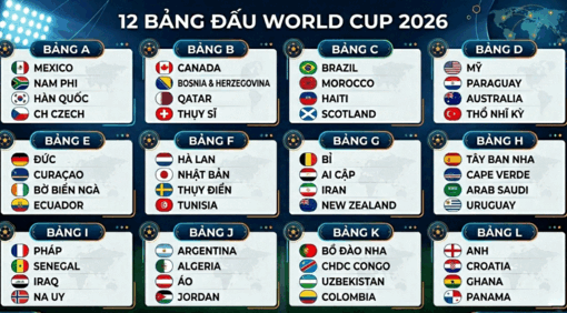World Cup ២០២៦ បាន​កំ​ណត់​ជា​ផ្លូវ​ការ​នូវ​វត្ត​មានក្រុម​ជម្រើស​ជាតិ​ទាំង ៤៨ ក្រុម ដែល​បែង​ចែក​ជា ១២ ពូល