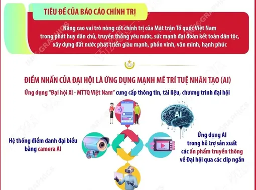 Đại hội Mặt trận Tổ quốc Việt Nam lần thứ XI: Dấu mốc của đổi mới và phát triển