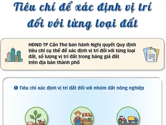 [INFOGRAPHICS] Tiêu chí để xác định vị trí đối với từng loại đất