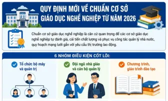 [INFOGRAPHICS] Quy định mới về Chuẩn cơ sở giáo dục nghề nghiệp từ năm 2026