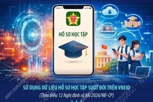 Tích hợp hồ sơ học tập suốt đời của cá nhân trên VNeID