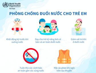ទី​ក្រុង​កឹង​ធើ​ពង្រឹង​បង្ការ ទប់​ស្កាត់​កុមារ​លង់​ទឹក​ក្នុង​រដូវ​វិស្សម​កាល​