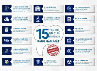 Xây dựng hệ thống xếp hạng nha khoa dựa trên tiêu chí rõ ràng