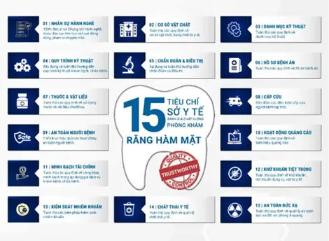 Xây dựng hệ thống xếp hạng nha khoa dựa trên tiêu chí rõ ràng