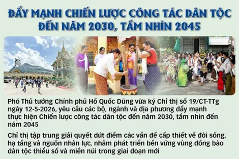 [INFOGRAPHICS] Đẩy mạnh chiến lược công tác dân tộc đến năm 2030, tầm nhìn 2045