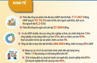 [INFOGRAPHICS] 25 chỉ tiêu, nhóm chỉ tiêu TP Cần Thơ phấn đấu đến năm 2030