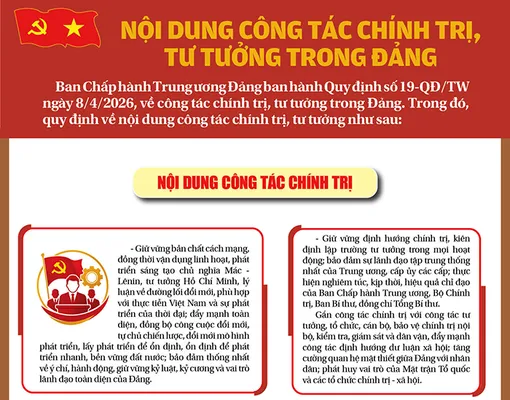 [INFOGRAPHICS]  Nội dung công tác chính trị, tư tưởng trong Đảng