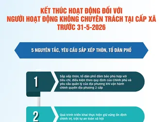 [INFOGRAPHICS] Kết thúc hoạt động đối với người hoạt động không chuyên trách tại cấp xã trước 31-5-2026