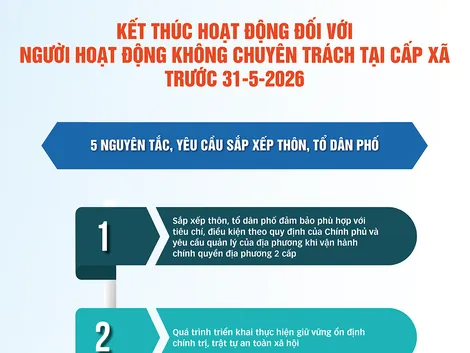 [INFOGRAPHICS] Kết thúc hoạt động đối với người hoạt động không chuyên trách tại cấp xã trước 31-5-2026