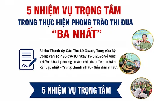 [INFOGRAPHICS] 5 nhiệm vụ trọng tâm trong thực hiện phong trào thi đua “Ba nhất”