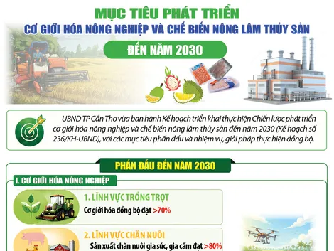 Mục tiêu phát triển cơ giới hóa nông nghiệp và chế biến nông lâm thủy sản đến năm 2030