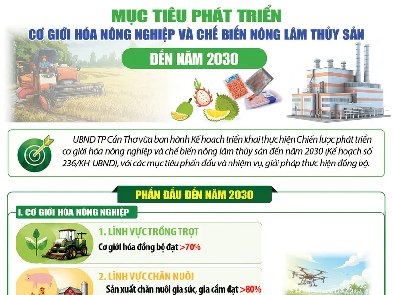 Mục tiêu phát triển cơ giới hóa nông nghiệp và chế biến nông lâm thủy sản đến năm 2030