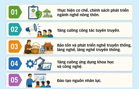 [INFOGRAPHICS] Mục tiêu phát triển làng nghề, ngành nghề nông thôn giai đoạn 2026-2030