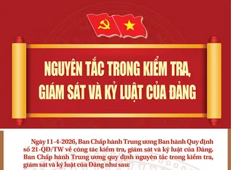 [Infographics] Nguyên tắc trong kiểm tra, giám sát và kỷ luật của Đảng