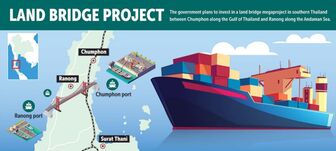 Thailand presses ahead with Land Bridge mega-project to boost regional logistics
